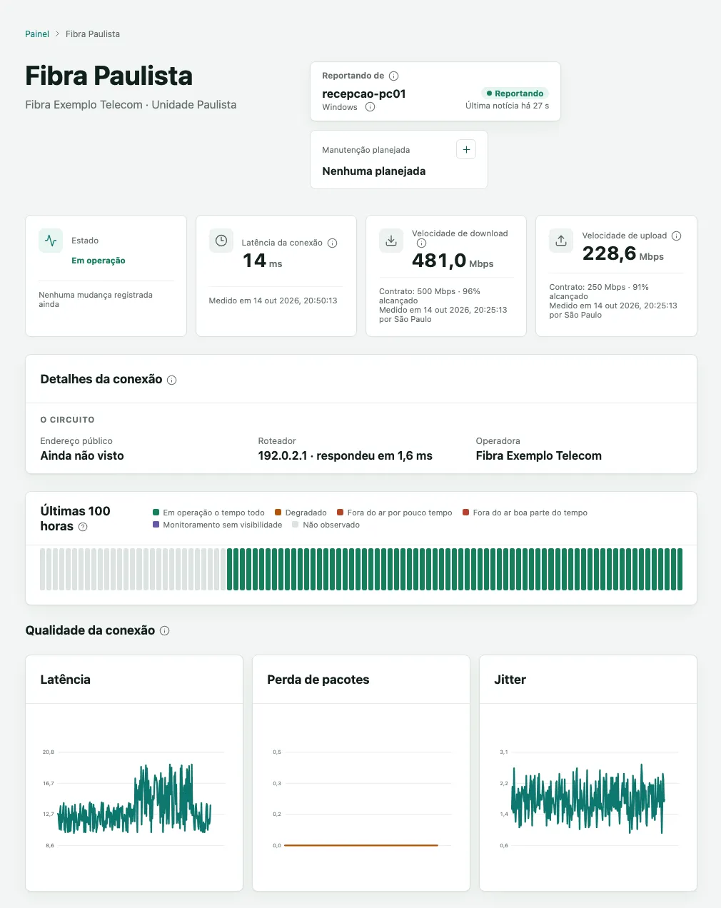 Página do circuito de dados Fibra Paulista, com o agente reportando, o estado, a latência, as velocidades de download e upload, os detalhes da conexão, as últimas 100 horas e a qualidade da conexão