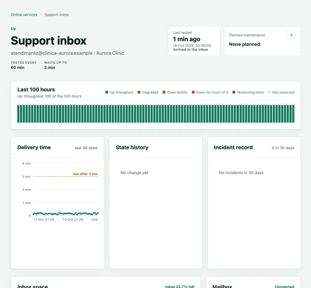 The Support inbox email check’s page, up, with Arrived in the inbox, the last 100 hours and delivery time