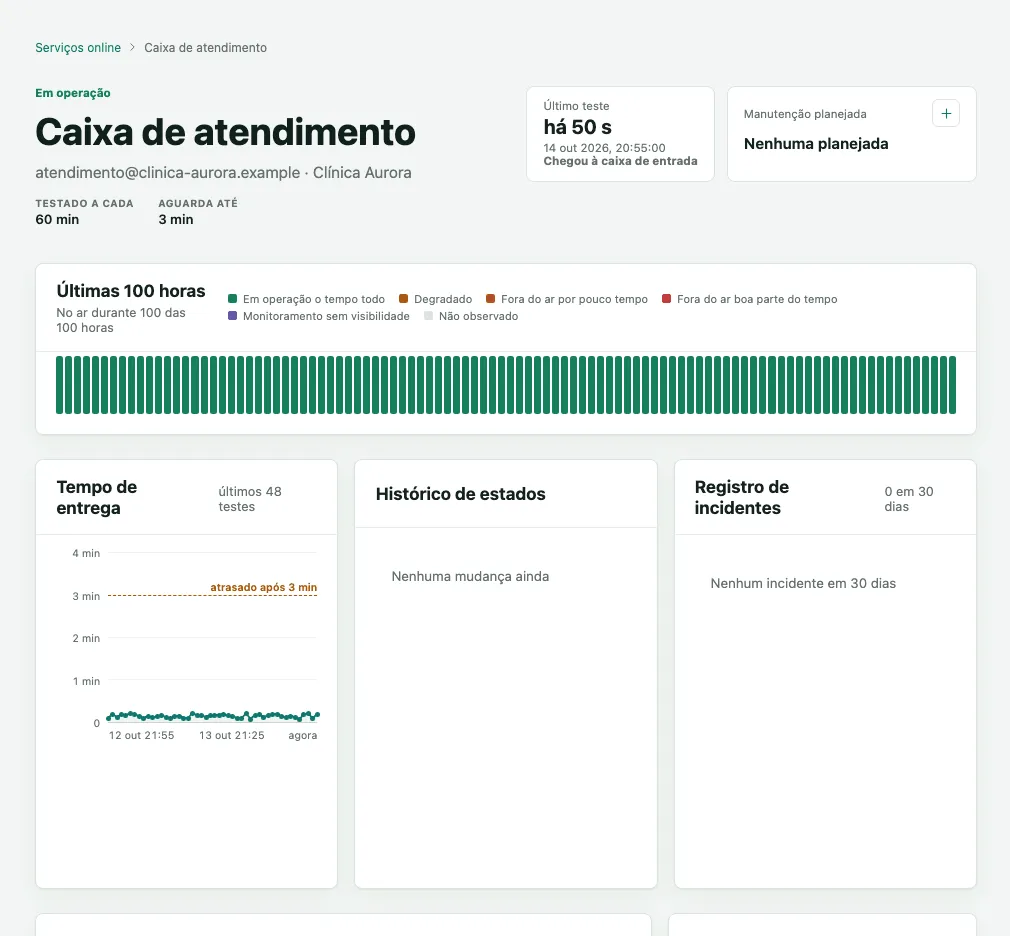 Página da verificação de e-mail Caixa de atendimento, em operação, com Chegou à caixa de entrada, as últimas 100 horas e o tempo de entrega