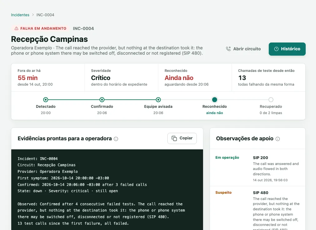 Incidente INC-0004 da Recepção Campinas, falha em andamento, com o tempo fora do ar, a severidade, o reconhecimento, a linha do tempo de Detectado a Recuperado e as evidências prontas para a operadora