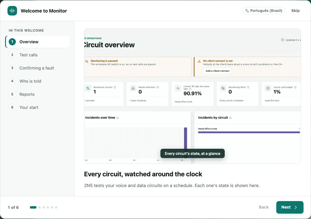 The Welcome to Monitor introduction, with its six steps on the left and the first one, Overview, open