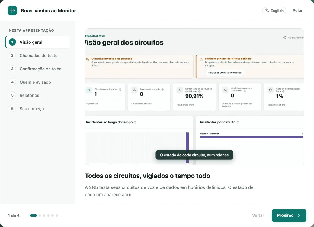 Apresentação Boas-vindas ao Monitor, com os seis passos à esquerda e o primeiro, Visão geral, aberto